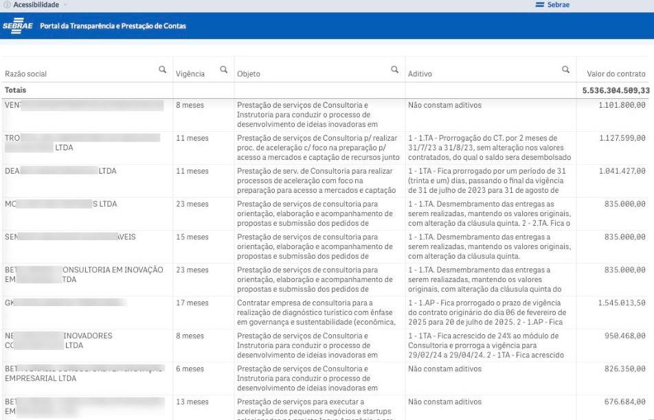 Contratos registrados no Portal de Transparência do Sebrae